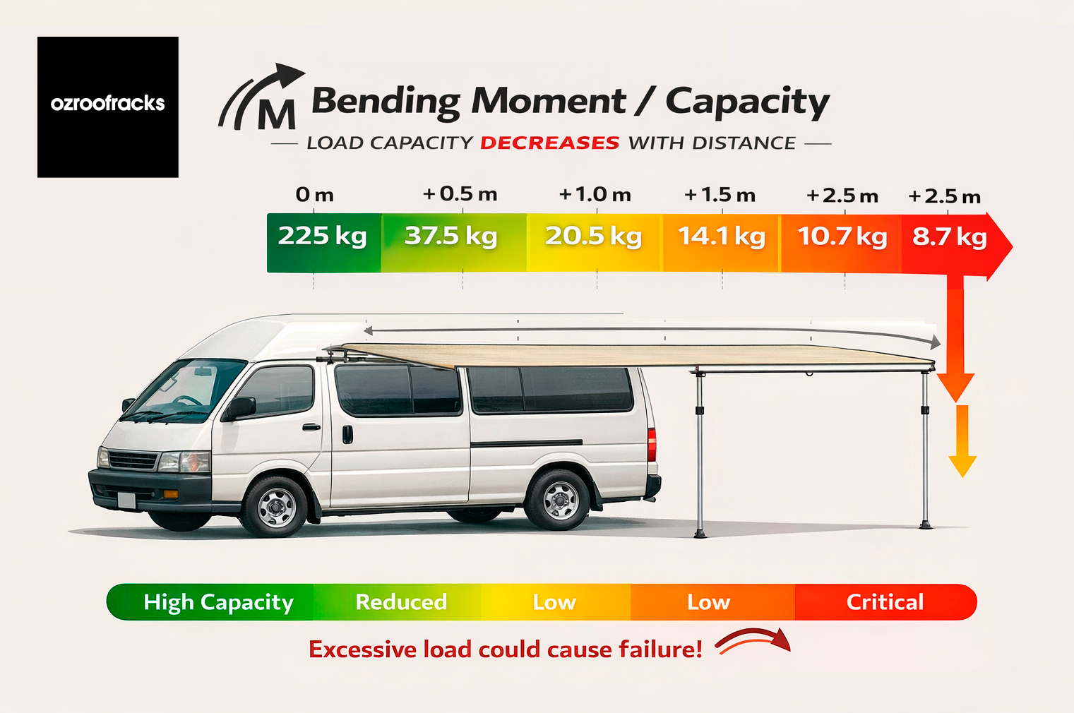 Ozroofracks | Rain Gutter Roof Rack Mounts