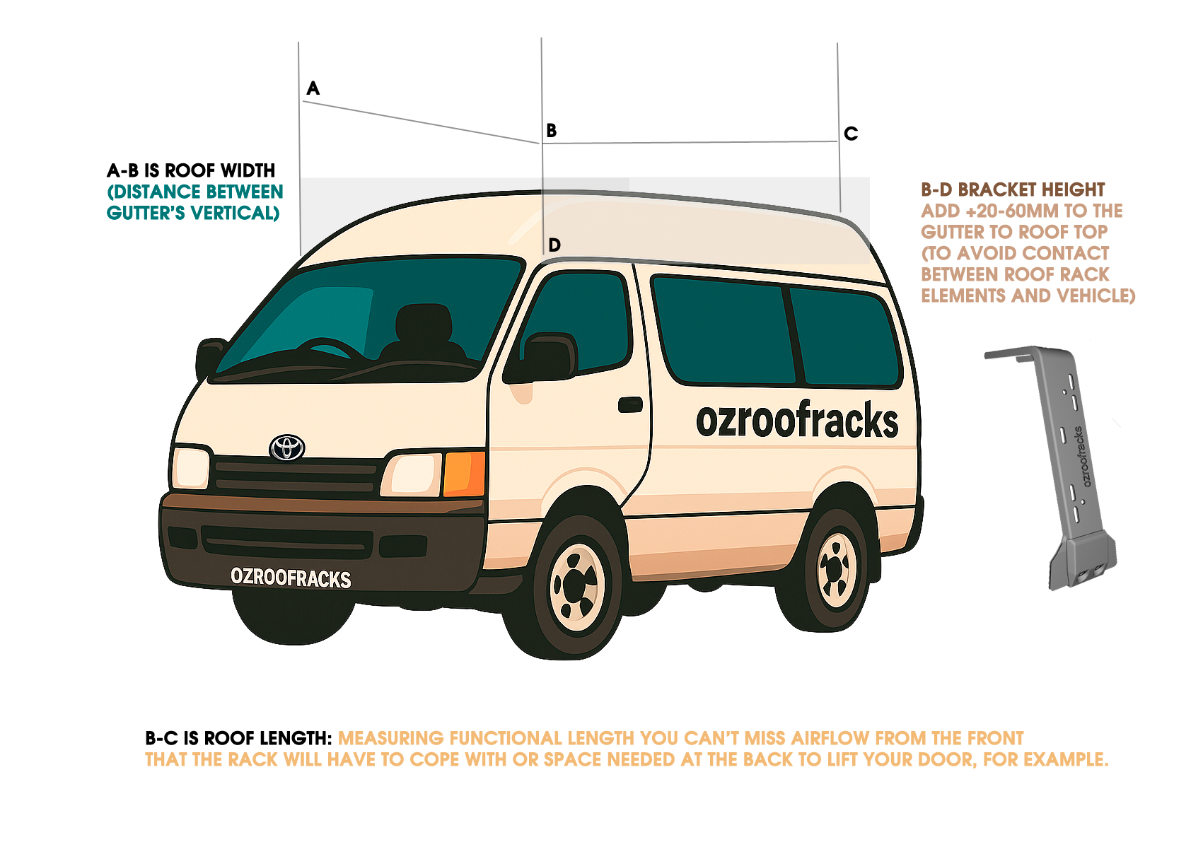 Measuring your vehicle roof