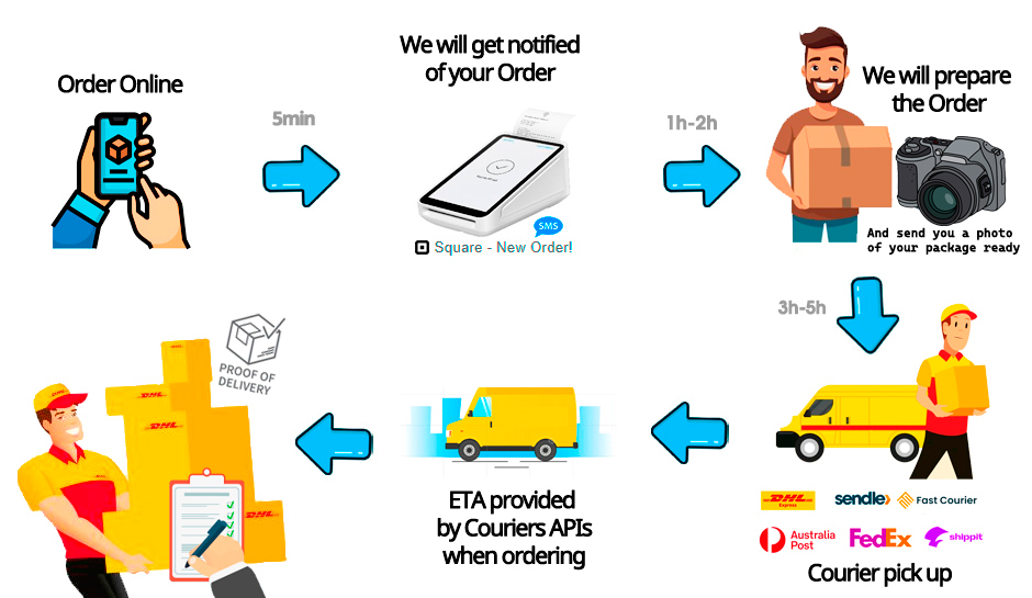 Ozroofracks | High Roof Rack